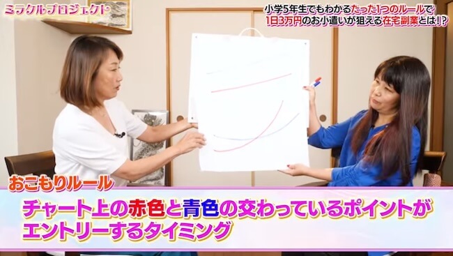 おこもりトレーダーみわのミラクルサロンは詐欺か調査
