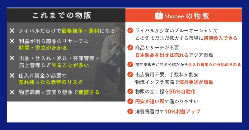 合同会社FRONTIERのShopee物販最速成功セミナー既存物販との比較