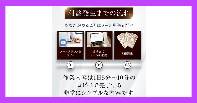 将軍のSHIFT（THE MONEY MAIL プロジェクト）は副業詐欺？