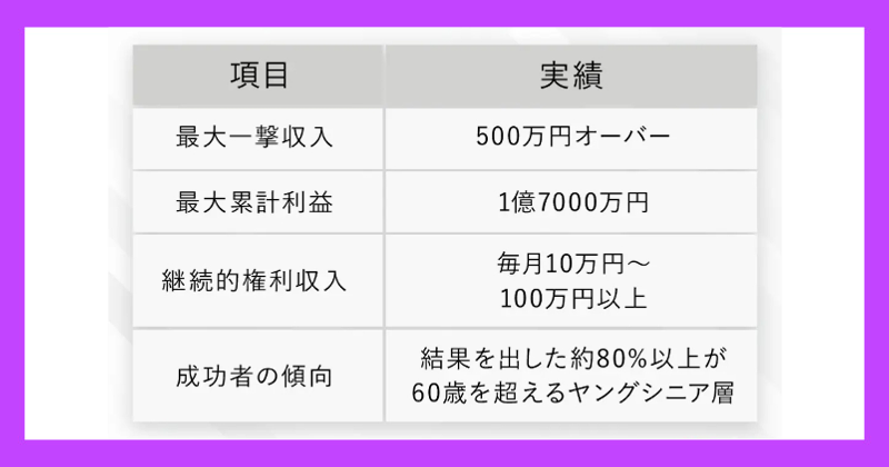 将軍のSHIFT（THE MONEY MAIL プロジェクト）は副業詐欺？