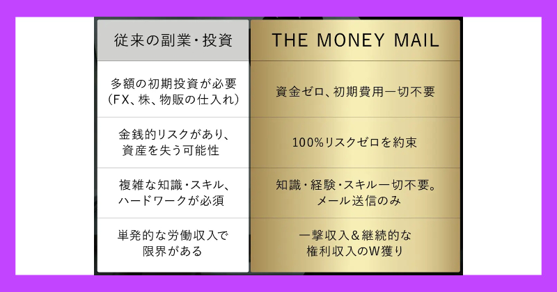 将軍のSHIFT（THE MONEY MAIL プロジェクト）は副業詐欺？