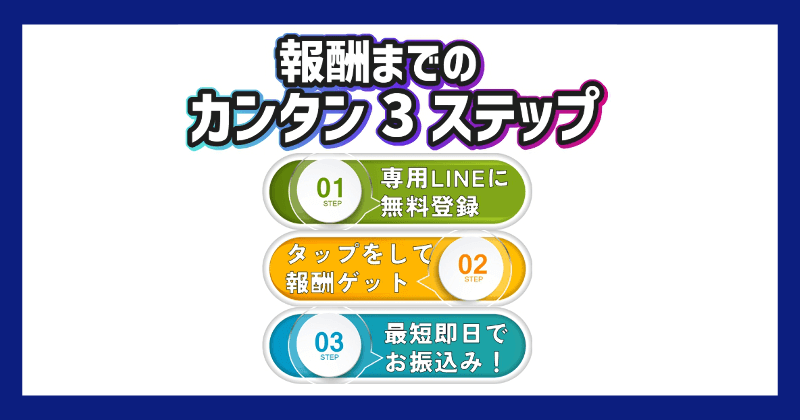 株式会社TFT笹子竜司の画像やスクショをタップするだけの副業は詐欺?報酬までの3ステップ
