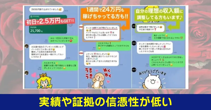 実績や証拠の信憑性が低い