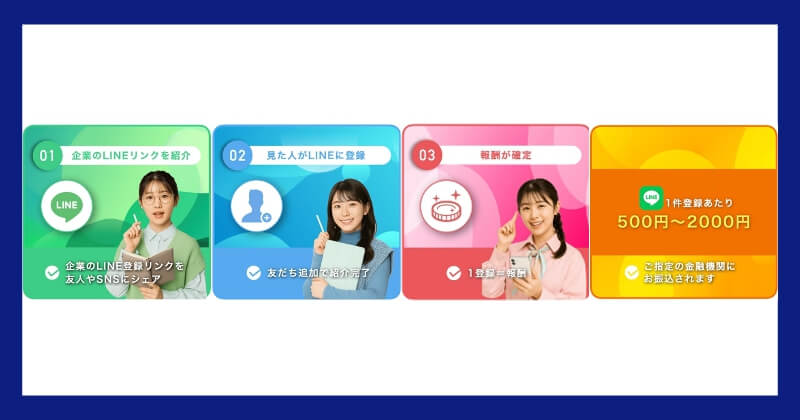 合同会社HDのCAREER FREEは副業詐欺？手順