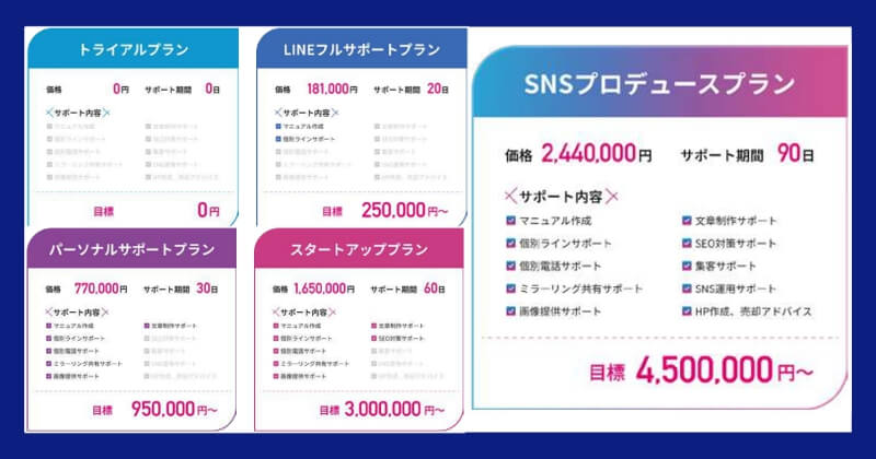 株式会社TOP飯島さつきのその日にお金がもらえる稼ぎ方は副業詐欺？プラン料金表