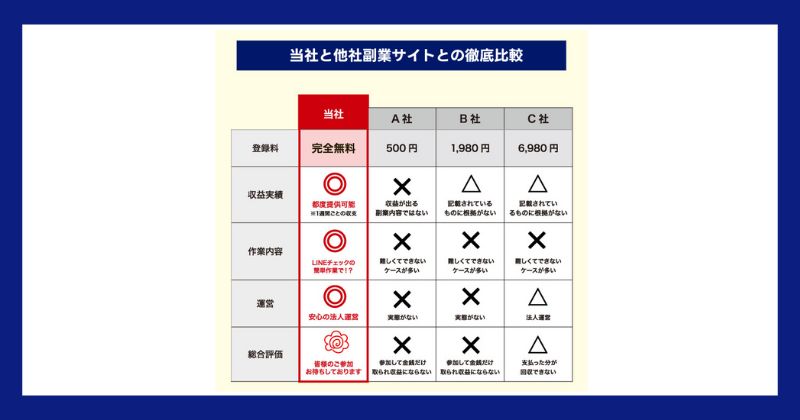 テクノソリューションズ株式会社と他社比較