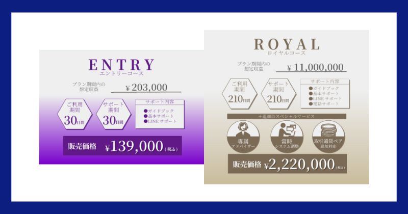 VIET NAM GIA AN GROUP JOINT STOCK COMPANYの価格