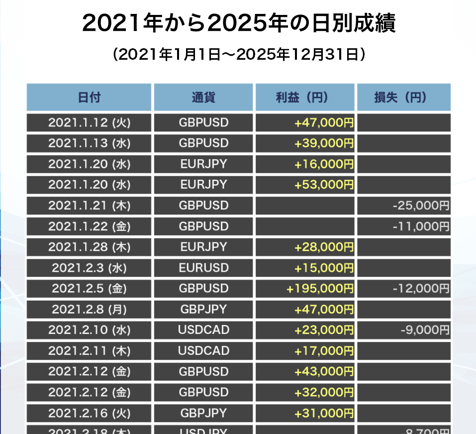万有引力FXの実績画像