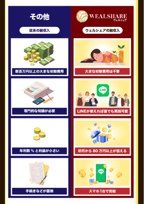 WEALSHAREの広告画像