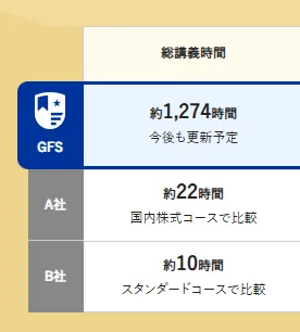 総講義時間