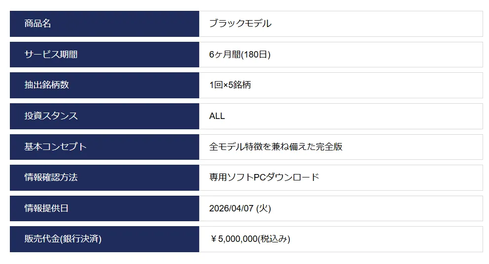 500万円のプラン