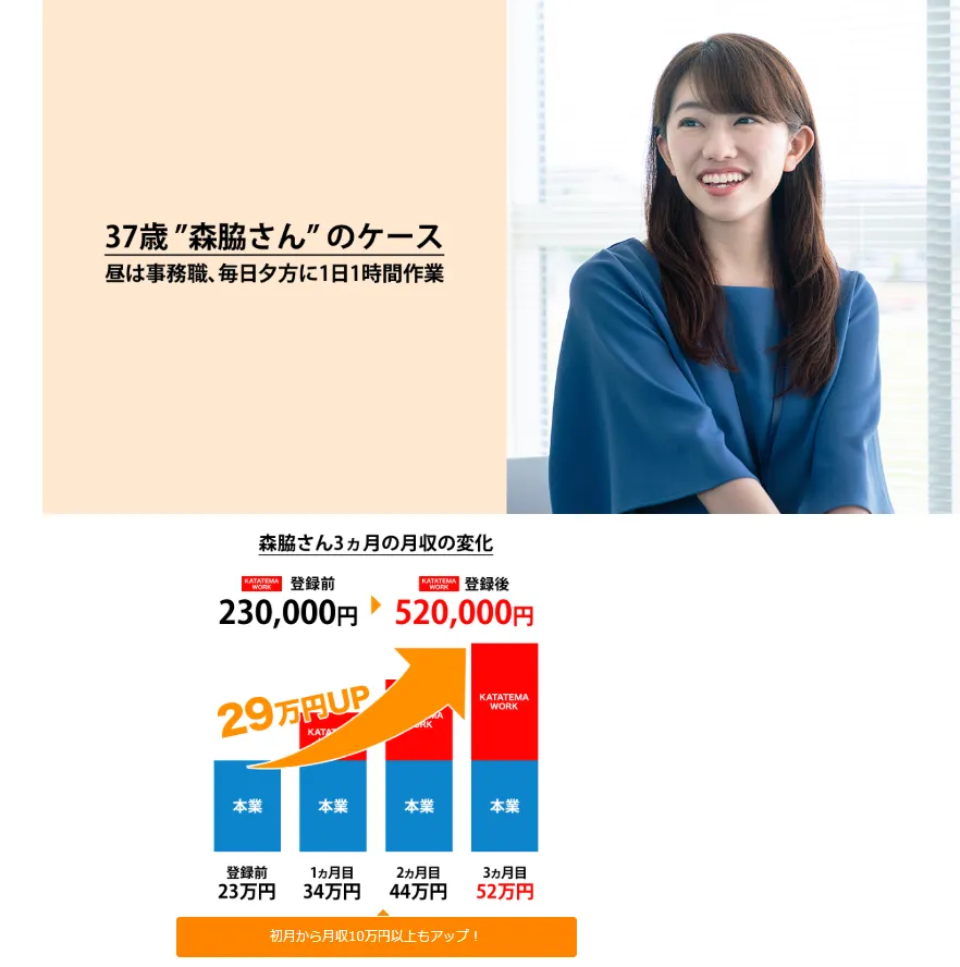 成功した人の体験談